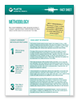 Petrochemicals Methodology